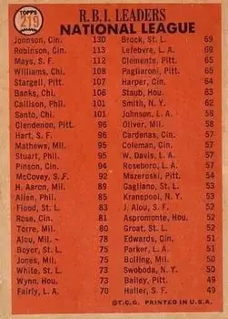 Back of Deron Johnson & Willie Mays & Frank Robinson