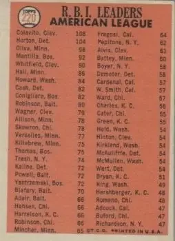 Back of Rocky Colavito & Willie Horton & Tony Oliva