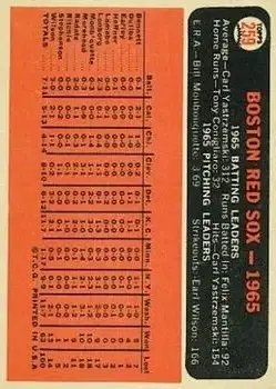 1966 Topps #259 - Boston Red Sox - Boston Red Sox - Back