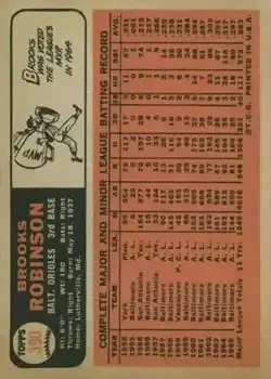 Back of Brooks Robinson