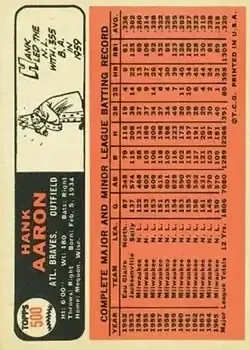 Back of Hank Aaron