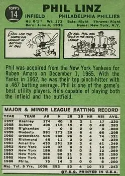 Back of Phil Linz