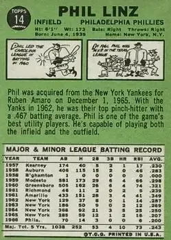 Back of Phil Linz