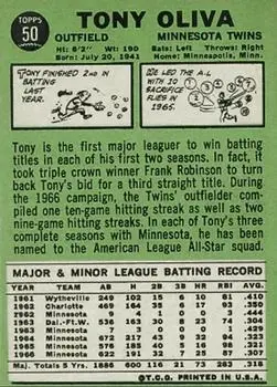 Back of Tony Oliva
