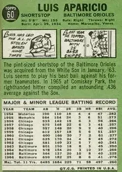 Back of Luis Aparicio