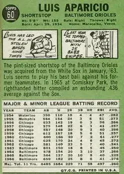 Back of Luis Aparicio