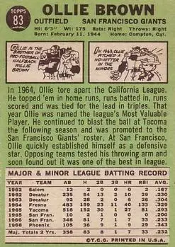 Back of Ollie Brown