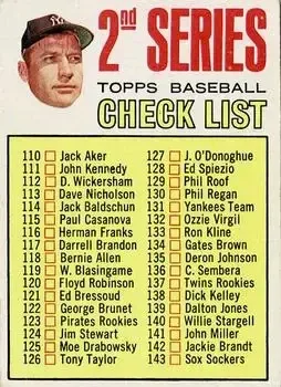 1967 Topps #103b Checklist: 110 196