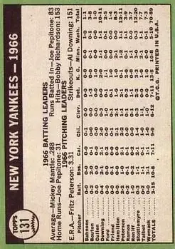 Back of Card #131