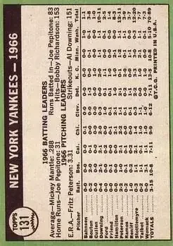 Back of Card #131