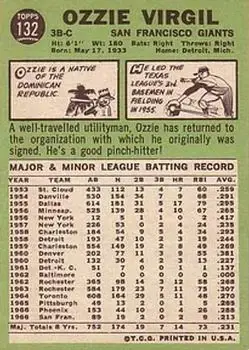 Back of Ossie Virgil