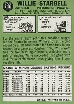 Back of Willie Stargell