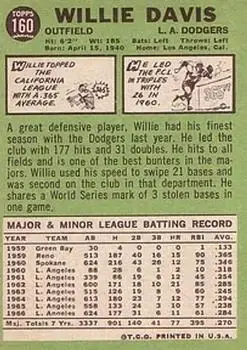 Back of Willie Davis