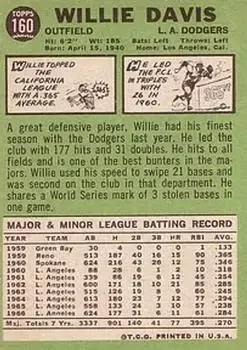 Back of Willie Davis