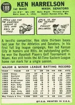 Back of Ken Harrelson