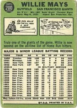 Back of Willie Mays