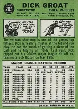 Back of Dick Groat