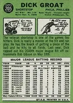 Back of Dick Groat