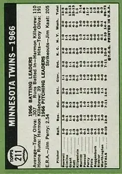 Back of Card #211