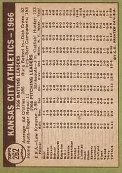 Back of Card #262
