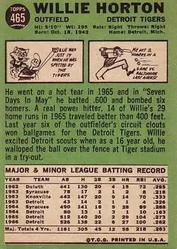 Back of Willie Horton