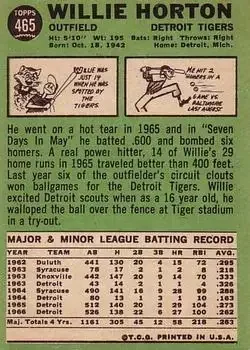 Back of Willie Horton