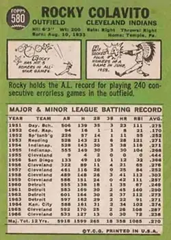 Back of Rocky Colavito