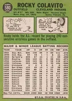 Back of Rocky Colavito