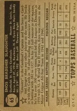 Back of Enos Slaughter
