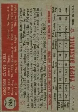 Back of George Kell