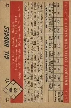 Back of Gil Hodges