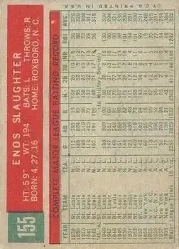 Back of Enos Slaughter