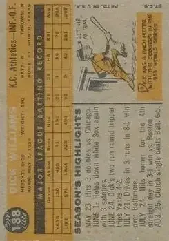 Back of Dick Williams