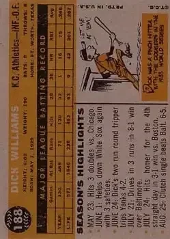 Back of Dick Williams