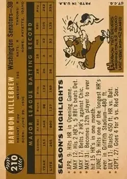 Back of Harmon Killebrew