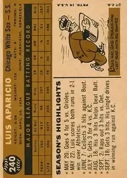 Back of Luis Aparicio