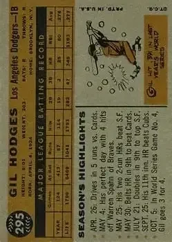 Back of Gil Hodges