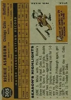 Back of Richie Ashburn