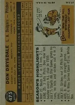 Back of Don Drysdale