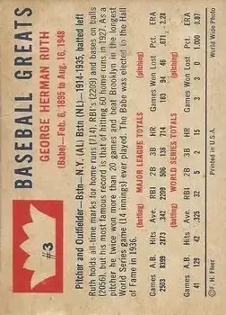 Back of Babe Ruth