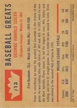 Back of George Sisler