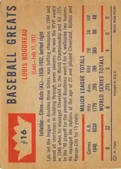 Back of Lou Boudreau