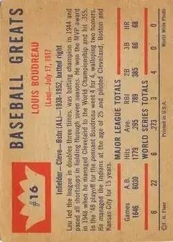 Back of Lou Boudreau