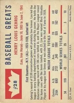 Back of Lou Gehrig
