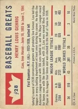 Back of Lou Gehrig