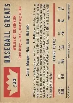Back of Wilbert Robinson