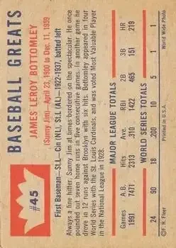 Back of Jim Bottomley