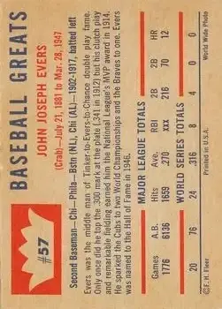 Back of Johnny Evers