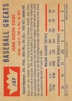 Back of Johnny Evers
