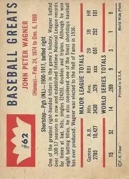 Back of Honus Wagner